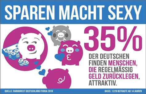 Sparen Ist Und Bleibt Sexy Forsa Der Umgang Mit Geld Ist Entscheidend In Der Presseportal