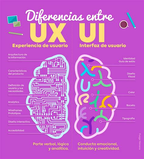 Diferencias Entre Ux Y Ui Experiencia E Interfaz De Usuario