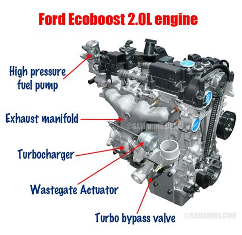 Ford Ecoboost Engine Problems Greatest Ford