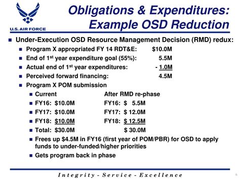 Negative personal obligation (not to do) a. PPT - Obligations and Expenditures Expiring Year Funds ...