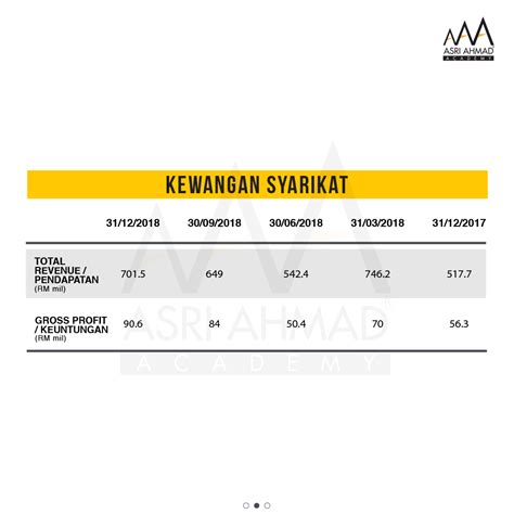 ﻿ financial performance syarikat takaful malaysia 1. Syarikat Takaful Malaysia Keluarga Berhad - Satu-satunya ...