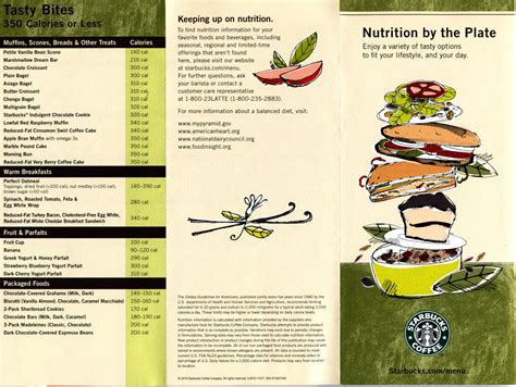 Starbucks Nutrition By The Plate