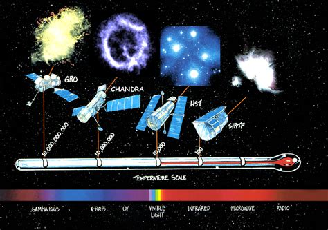 Chandra Resources Images And Illustrations An Illustrated Guide