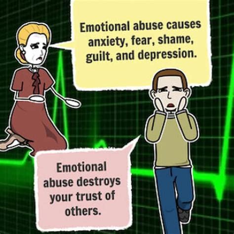 Free Emotional Abuse Test Am I Being Abused Find Out Now