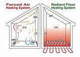 Images of Radiant Heating Nz