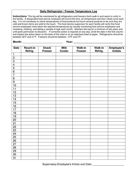 Food Temperature Chart Pdf Our Test Kitchens Meat Temperature Chart