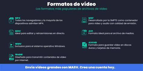 ¿cómo Elegir El Formato De Video Adecuado Masv