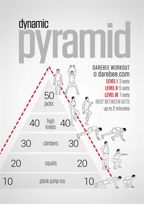 Dynamic Pyramid Workout Pyramid Workout Cardio Workout At Home Workouts