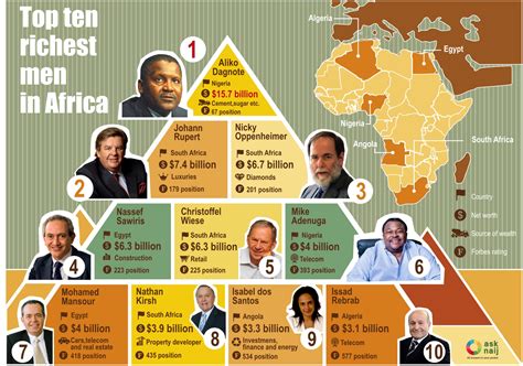 cien Dar una vuelta Favor top richest man in africa Predecir Instantáneamente intervalo