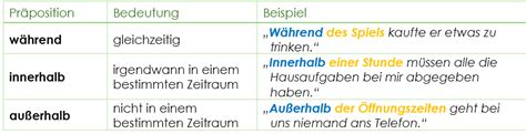 Junktion, ist in der grammatik die bezeichnung für eine wortart, die syntaktische verbindungen zwischen wörtern, satzteilen oder sätzen herstellt und zugleich logische oder grammatische beziehungen zwischen den. Temporale Präpositionen | Grammatik | Einfache und ...