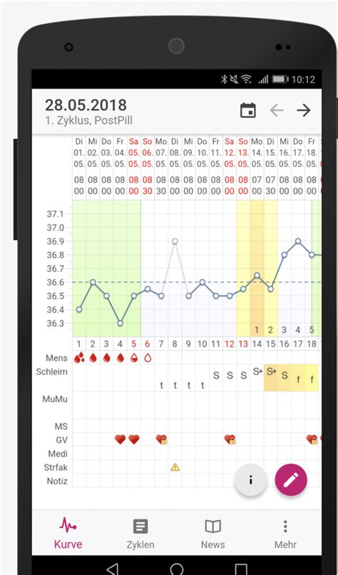 Sollten sie einen unregelmäßigen zyklus haben, betrachten wann sind die fruchtbaren und wann die unfruchtbaren tage? Zyklus-Apps bei Kinderwunsch