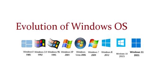 A Brief Windows Os History From 1985 To Date