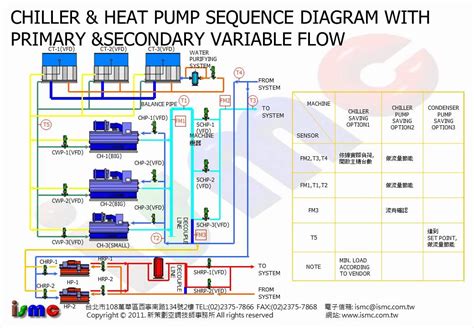 The hayward titanium heatpro heat pump provides an energy efficient solution t. 009 CHILLER & HEAT PUMP(0203).wmv - YouTube