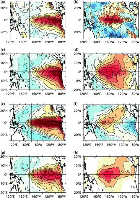 4 Sst Anomaly Patterns For A The 199798 El Niño Anomalies Averaged
