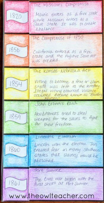 Do Your Students Have To Create Timelines To Meet Academic Standards