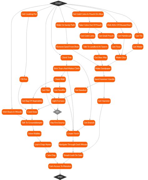 Introducing Vizon — Visualize Your Dependencies – Chris Ainsley – Medium