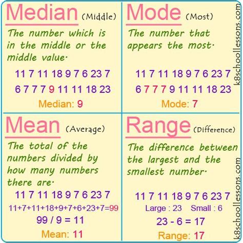 Median Mode Mean And Range How To Find Median Mode Mean Range Math