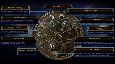 This collection of 19 builds complete with guides and details about performance in 3.12 as well as the nerf potential was put together to address the volume of requests from players for build recommendations prior to the 3.13. r4pg:PoE 3.13 Ritual - All Atlas Region Passive Trees ...