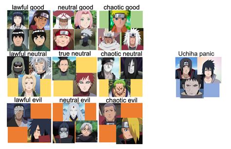 Naruto Alignment Chart Correct Rnaruto