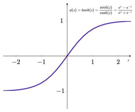 hyperbolic tangent hot sex picture