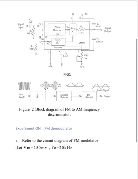 Implementation Of Fm Demodulator By Using Pll Figure