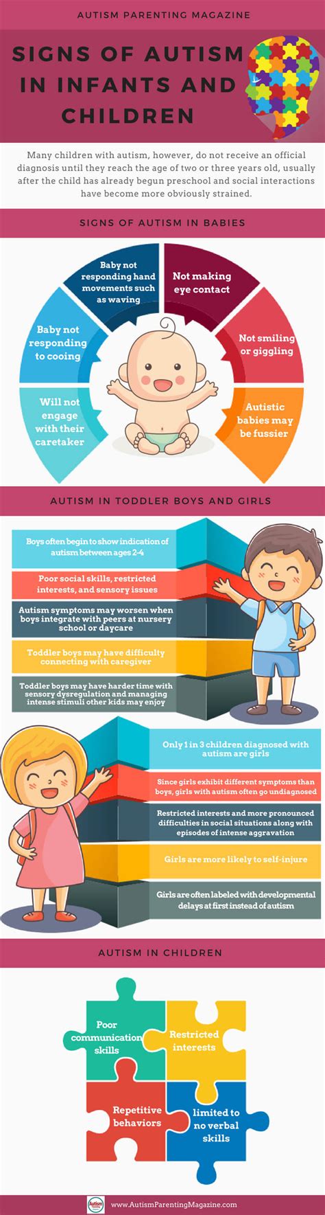 Autism Infographic Signs Of Autism In Infants And Children Indie Autism
