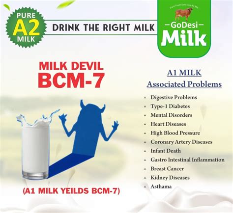 Fast and easy camel milk delivery in usa and canada. Buy Pure Desi Gir Cow A2 Milk in Hyderabad Home Delivery
