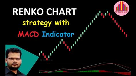 Renko Charts Renko Chart Trading Strategy With Macd Indicator Youtube