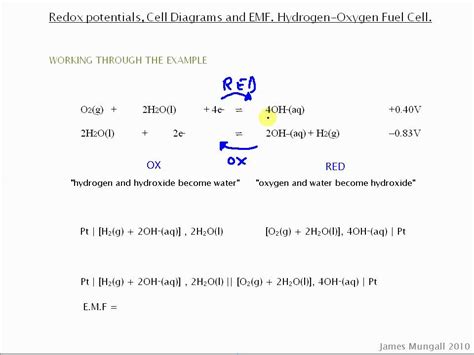 Redox Potentials Cell Diagrams And Emf Hydrogen And Oxygen Youtube