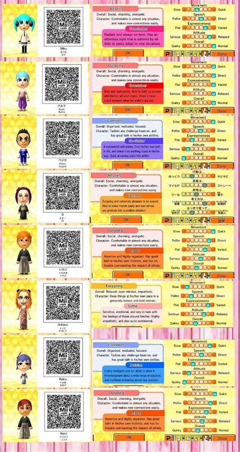 Tomodachi Life Qr Code Mii De Mangas Personality Chart How To Be