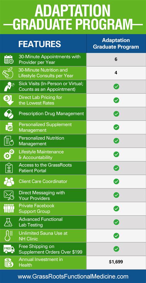 Adapatation Graduate Program