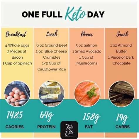 Best Keto Program On Instagram Full Day Of Keto Meals With Macros