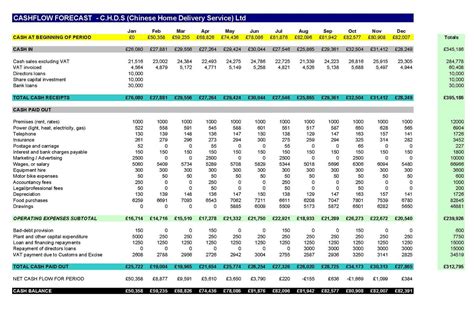 Template Of Cash Flow Analysis Yahoo Image Search Results Cash Flow