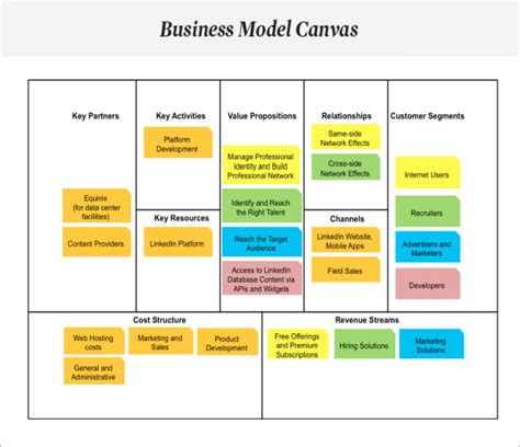 Sample Of Business Model Canvas