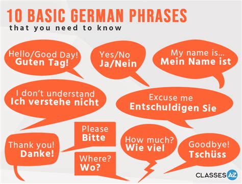 Basic German Phrases Free Infographic In 2021 German Phrases Italian