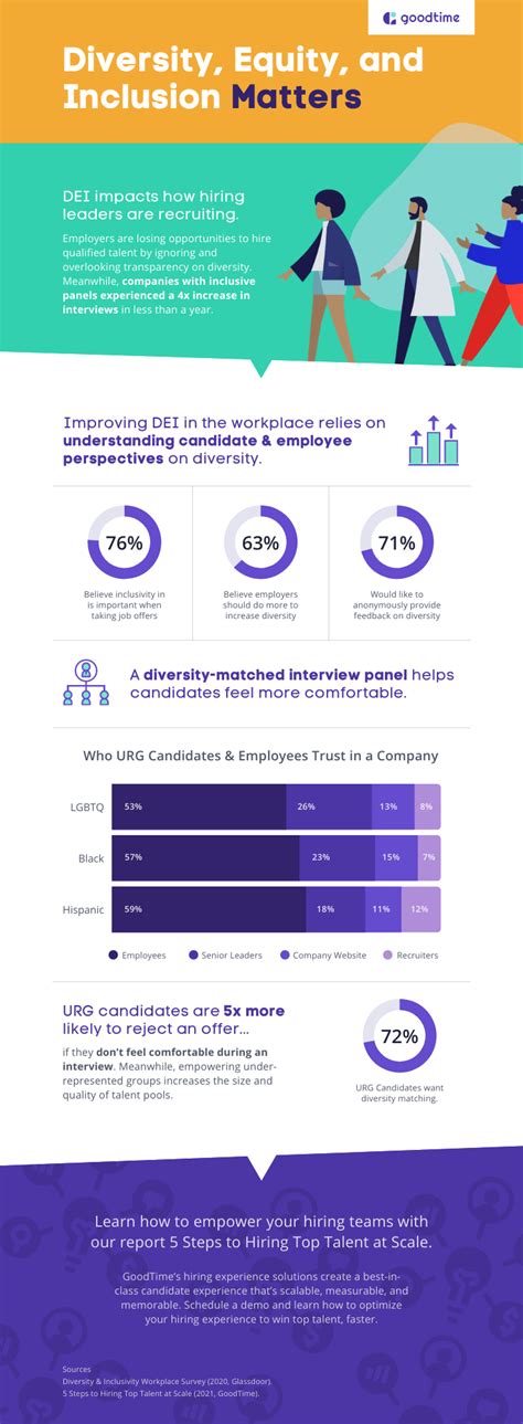 diversity equity and inclusion infographic