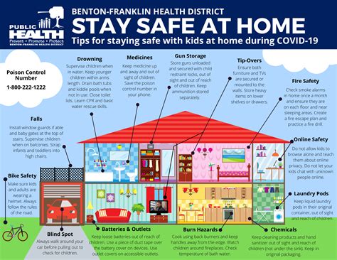Stay Safe While At Home Benton Franklin Health District