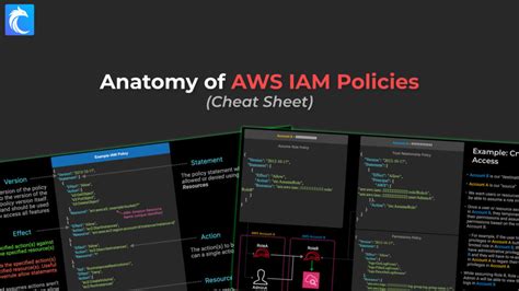 Anatomy Of An Aws Iam Policy Cheat Sheet Cybr