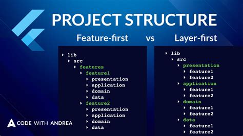 Flutter Project Structure Feature First Or Layer First