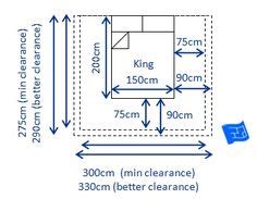 Minimum double bedroom size uk. 19 Bed sizes and other bedroom design dimensions ideas ...