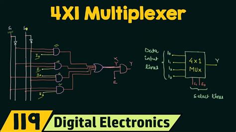 Here 8 and gates are used to enroute 8 inputs to output with or gates and this all eight and gates are selected by 3:8 decoder inputs which are explained in function table in diagram. 4X1 Multiplexer - YouTube