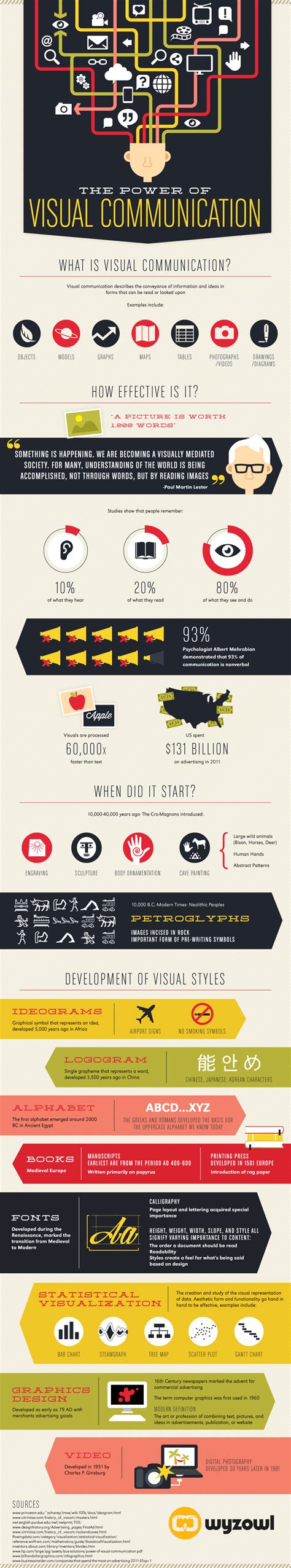 The Power Of Visual Communication Infographic ~ Visualistan