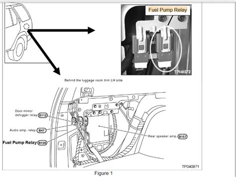1999, 2000, 2001, 2002, 2003, 2004, 2005, 2006). Location of fuel pump relay and fuse 2004 Nissan pathfinder