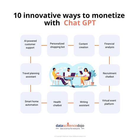 Using ChatGPT Innovative Ways To Monetize Your Business