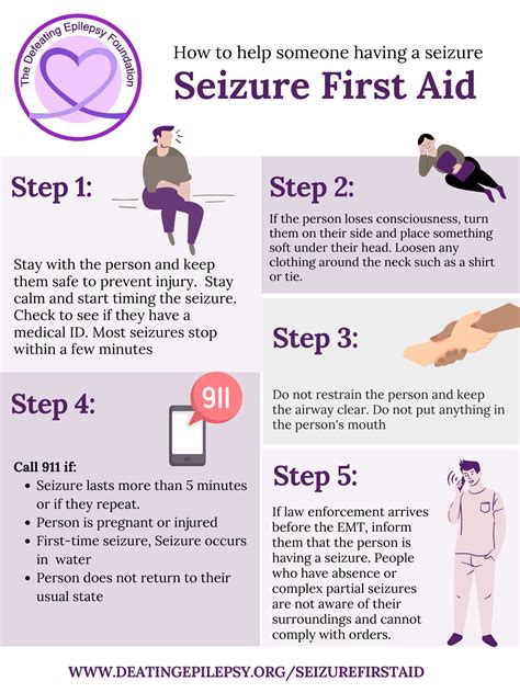 Seizure First Aid The Defeating Epilepsy Foundation