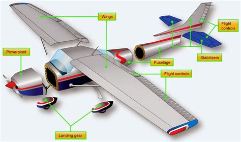 Principal Airframe Units Aircraft Structure Structural Engineering