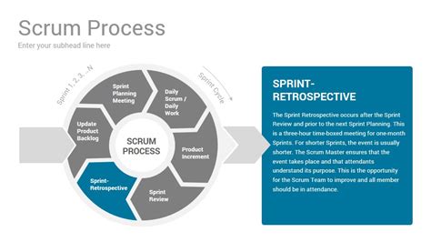 Scrum Process Powerpoint Presentation Template Slidesalad