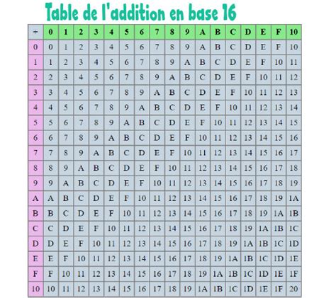Addition Tables Chart Tcr7576 D30