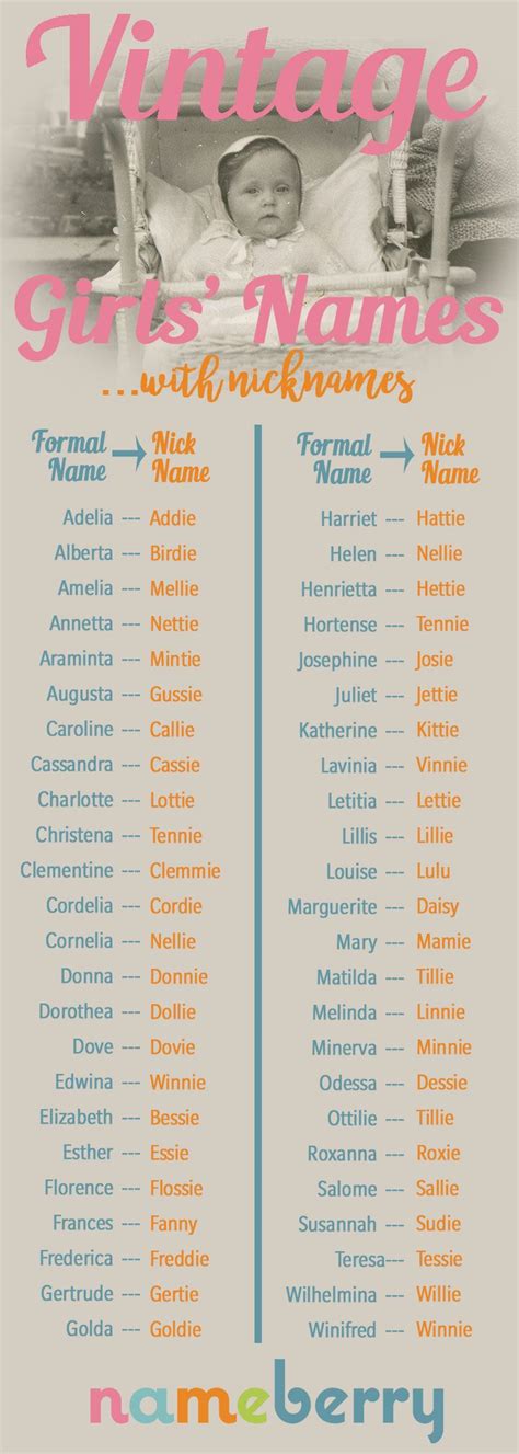 Vintage Girls Names And Nicknames Baby Girl Names Unique Cute Baby