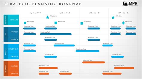 4 Phase Agile Business Plan Agile Roadmap Templates